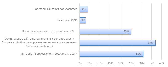 diagramma-1