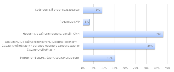 diagramma-2